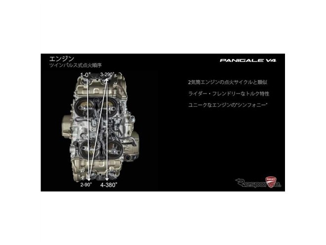 ドゥカティ パニガーレーV4、クランク逆回転と不等間隔爆発のヒミツと