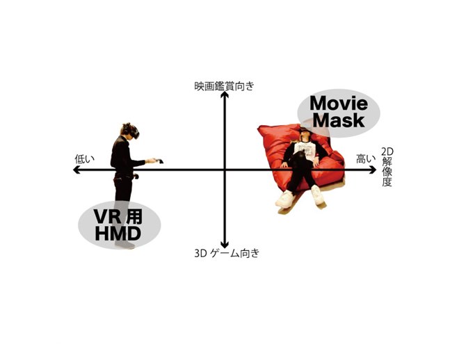解像度はVRの4倍、2D映像専用の「MovieMask」を二子玉川 蔦屋家電で