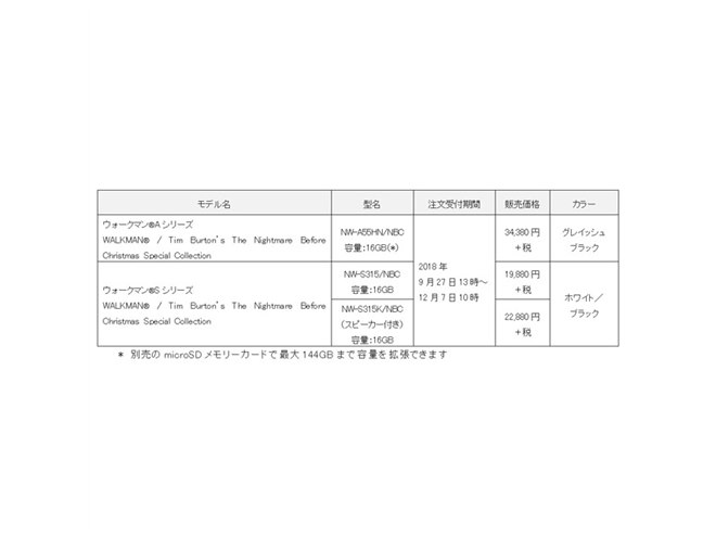 ソニー、「ナイトメアー・ビフォア・クリスマス」公開25周年記念