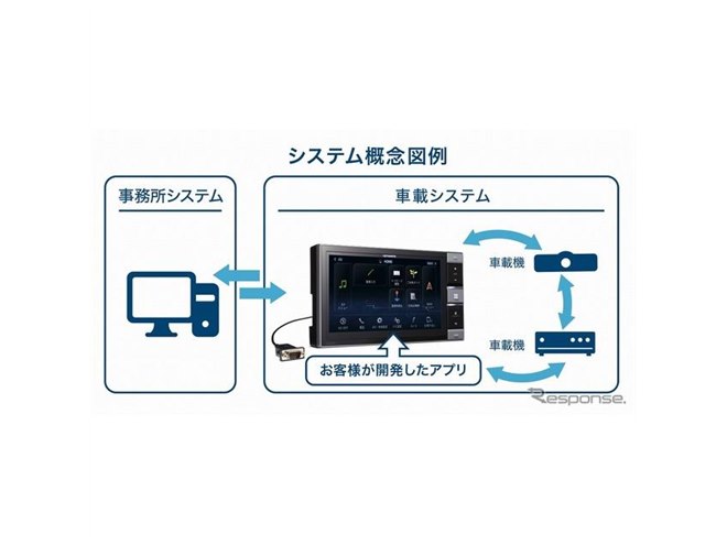 パイオニア、業務用「B.PROカーナビ」新モデル発売へ オーバーレイ表示