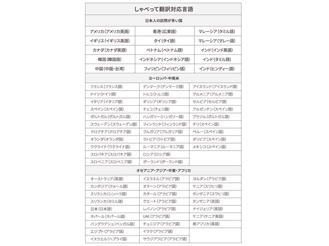 TAKUMI JAPAN、143か国ですぐに使える「KAZUNA eTalk5＋グローバル通信