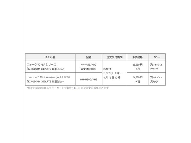 ソニー、 「KINGDOM HEARTS III」とコラボしたハイレゾ