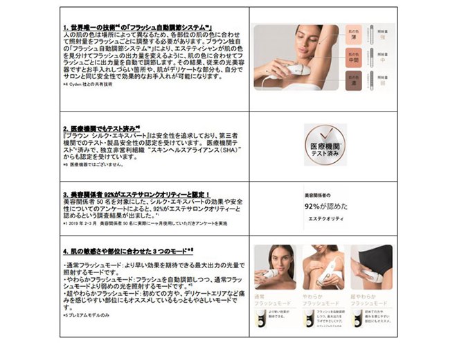 ブラウン、自宅用光美容器「シルク・エキスパート」シリーズを