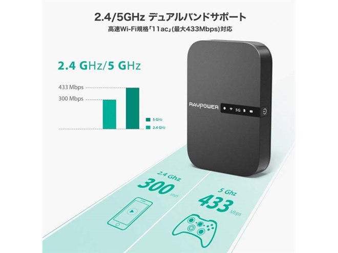 ファイルハブ/Wi-Fiルーター/バッテリー機能に対応した、多機能カードリーダー - 価格.com