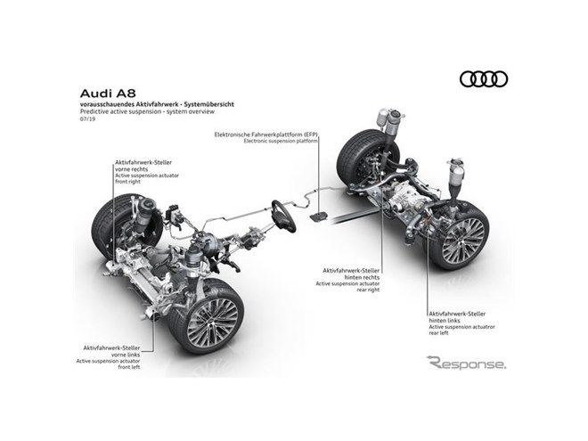 アウディ A8 新型に48ボルトのAIアクティブサス、2019年8月に