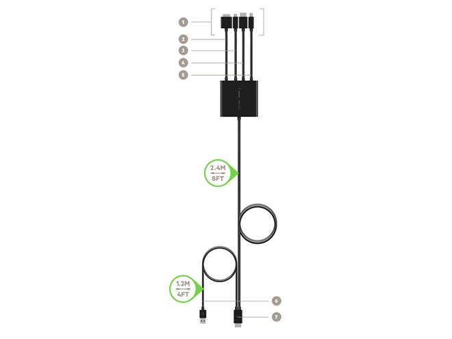 ベルキン、4つの端子をHDMIに変換する「Multiport to HDMI Digital AV