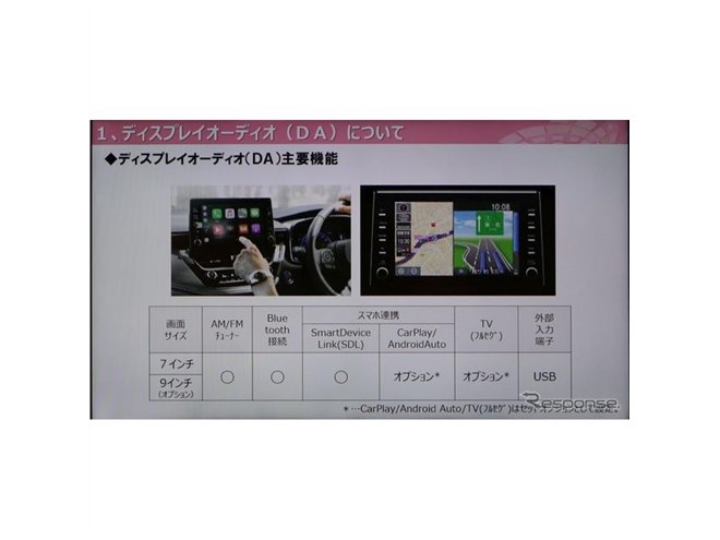 トヨタ カローラ 新型】今後のトヨタ車はディスプレイオーディオ