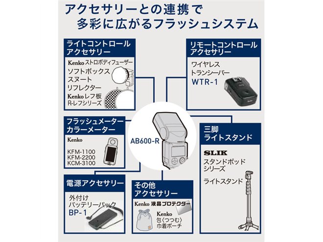 ケンコー、オートバウンス機能搭載「AIフラッシュ AB600-R」に