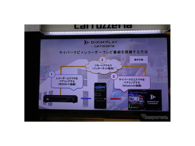 新型『サイバーナビ』がネット接続で実現した“つなぎ放題”の魅力とは