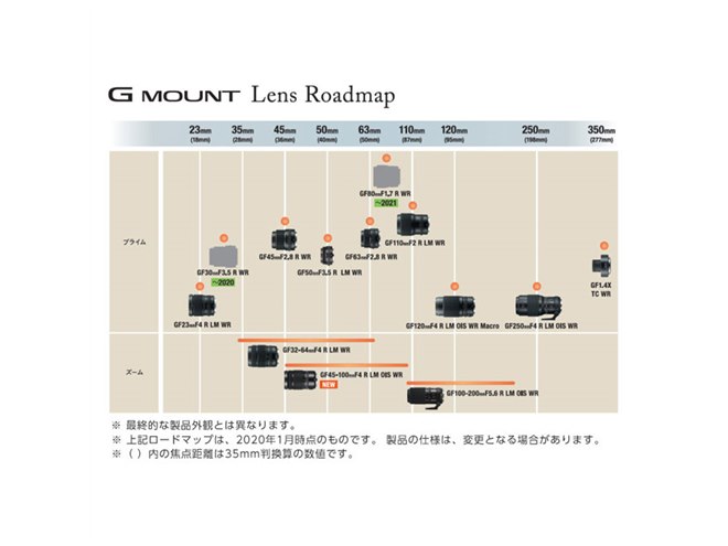 富士フイルム、「GFXシリーズ」用交換レンズの最新開発ロードマップを 