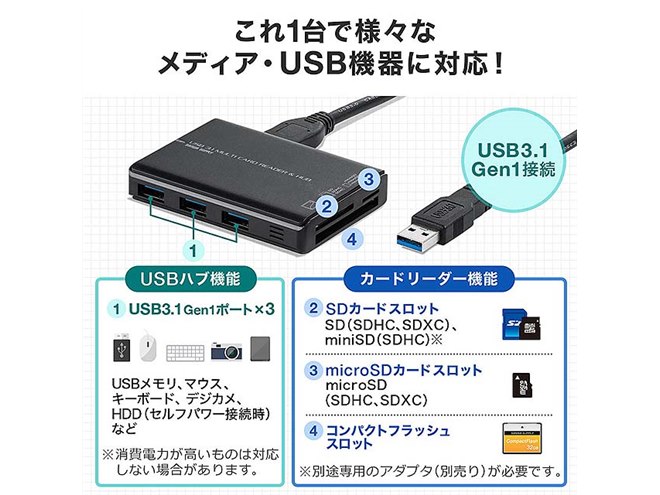 液晶モニター付き多機能USBハブ／SDカードリーダー搭載 USB Type-C ハブ 7in1 SDカードリーダー HDMI ポート 4K高画質