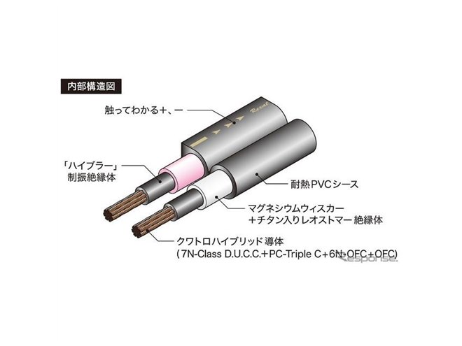 オーディオテクニカ レグザットRexat スピーカーケーブル
