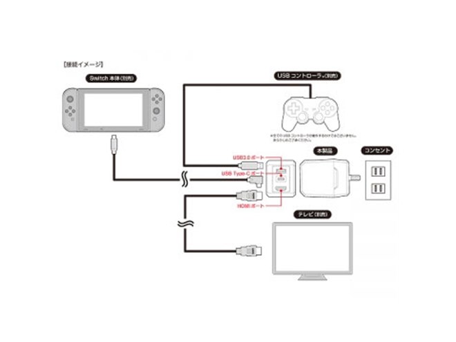 コロンバスサークル、持ち運びに便利なSwitch用「コンパクトドック