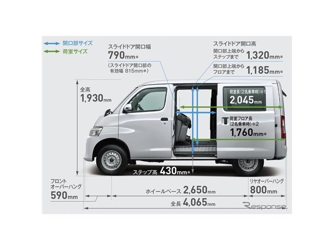 ダイハツ、新型小型商用車『グランマックス』を日本市場へ投入 - 価格.com