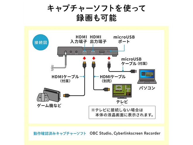 サンワ、3.5型の液晶画面付きのビデオキャプチャー「400-MEDI034 サンワ、3.5型の液晶画面付きのビデオキャプチャー「400-MEDI034