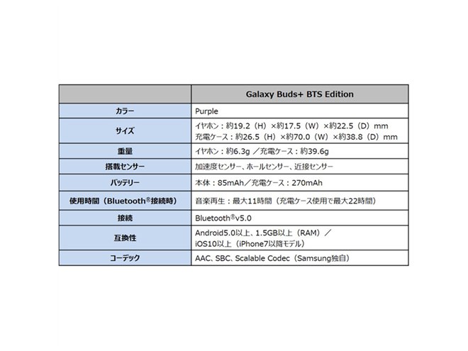 サムスン、完全ワイヤレスイヤホン「Galaxy Buds+」に「BTS」コラボモデル - 価格.com