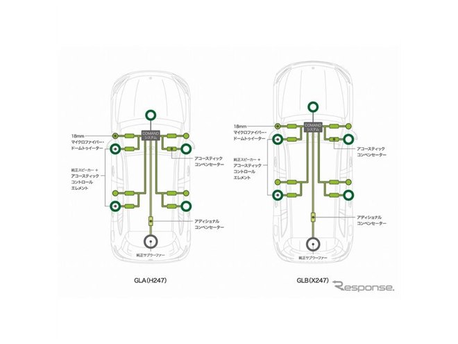 メルセデスベンツ GLA・GLB 新型】ソニックデザインサウンドスウィート