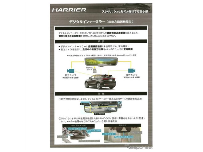 トヨタ　ハリアー　デジタルインナーミラー　SDカード トヨタ ハリアー デジタルインナーミラー SDカード - メルカリ