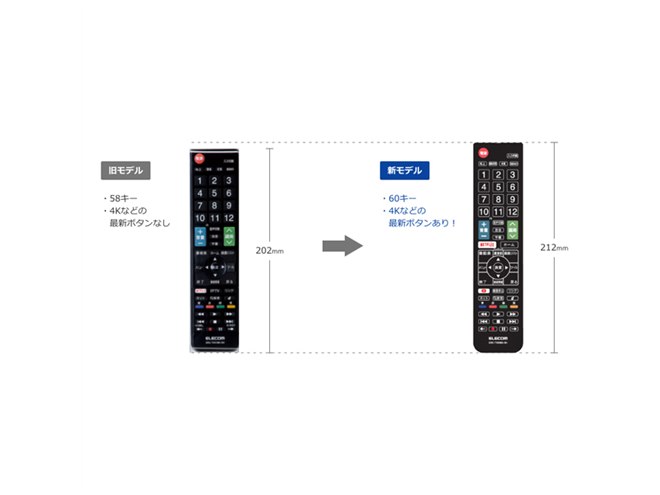 エレコム、4K/Netflixボタンを搭載した「かんたんTV専用リモコン」新