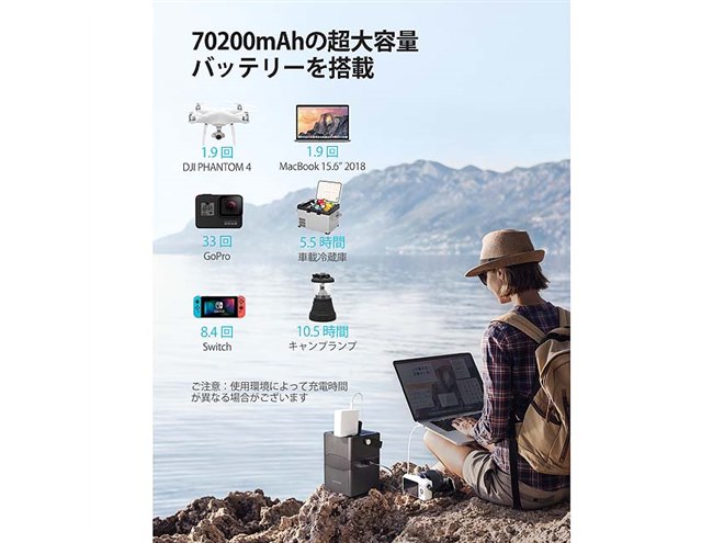 RAVPower、ACコンセントを備えた70200mAhポータブル電源「RP