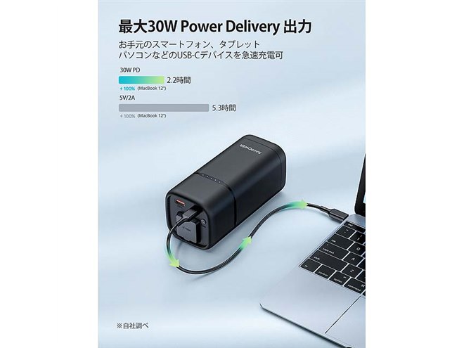 RAVPower、AC80W出力に対応したポータブル電源「RP-PB054Pro