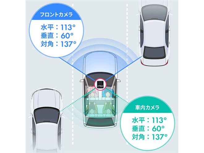 サンワ、1台で前方と車内を同時撮影できるドライブレコーダー「200