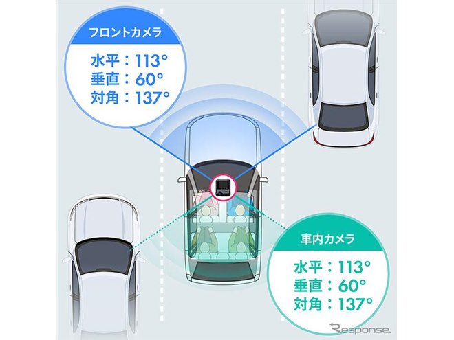 サンワサプライ、2カメラ一体型ドラレコ発売…1台で前方と室内を同時