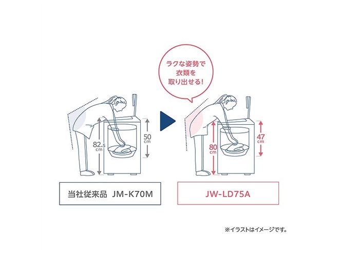 ハイアール、使いやすいローデザインを採用した7.5kg全自動洗濯機「JW-LD75A」 - 価格.com