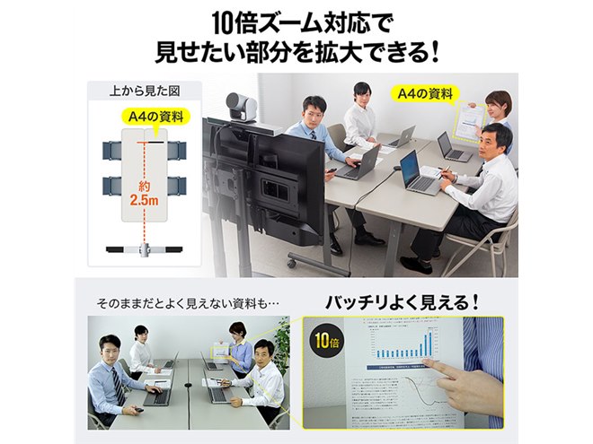 サンワ、光学10倍ズームレンズを搭載した会議用カメラ「400-CAM082