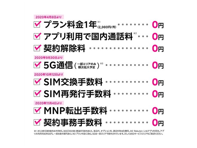 楽天モバイル、契約事務手数料やMNP転出手数料を無料にする「ZERO宣言