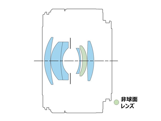 28,600円、キヤノンが標準単焦点RFレンズ「RF50mm F1.8 STM」発表