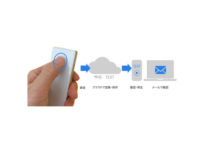 ソースネクスト、文字起こしを自動で行うボイスレコーダー「オートメモ