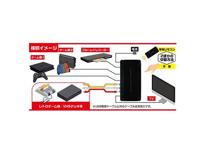 ミヨシ、レトロゲーム機にも対応したAV端子入力付きHDMI切替器「HDS