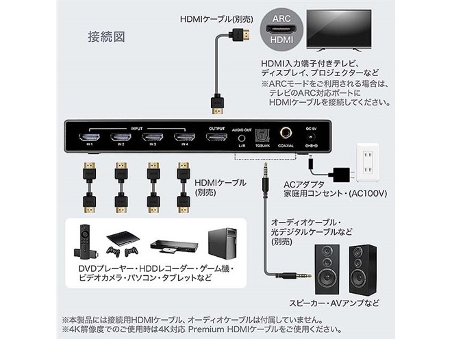 サンワ、4台の機器を切り替えられる4K対応HDMIセレクター「400-SW033