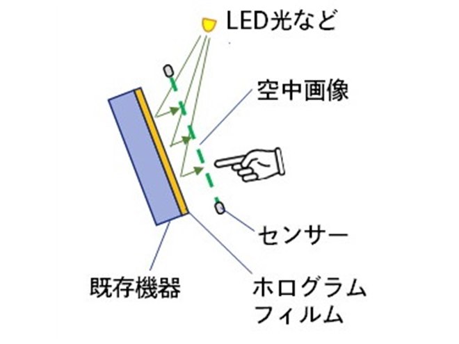 LCDグラフィック・ディスプレイモジュール(液晶表示器)TG12864B
