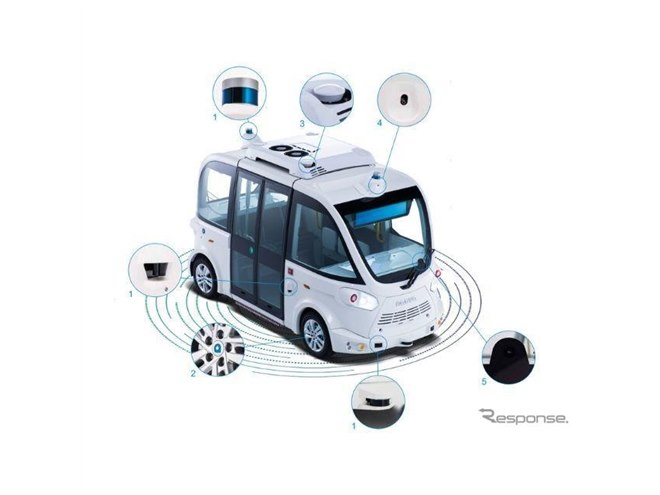 マクニカ、仏NAVYA社の新型シャトルバス発売へ 自動運転レベル4対応