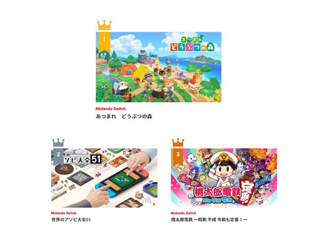 1位は「あつ森」、2位以下は？ 任天堂が「2020年SwitchソフトDLランキング」発表 - 価格.com