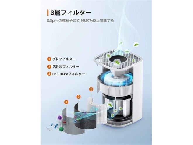 TaoTronics、3種類フィルターとタッチパネル搭載の空気清浄機「TT