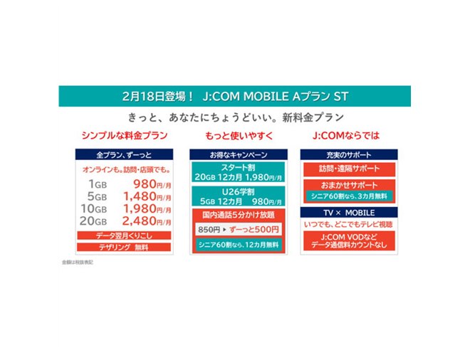 J:COM MOBILE、月1GB/税別980円からの新料金プランを2/18提供開始  