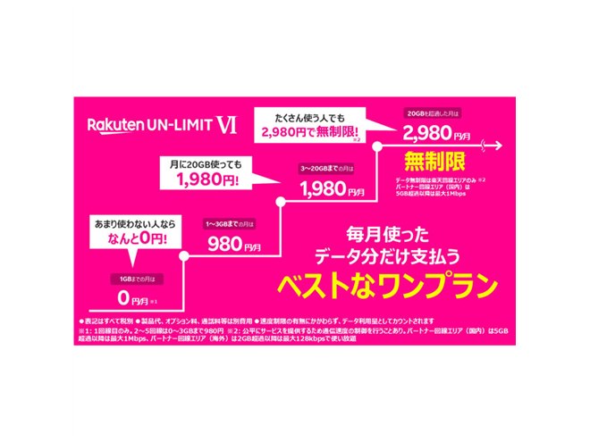 楽天モバイル、“月1GB以下なら無料”の段階制新プラン「Rakuten UN