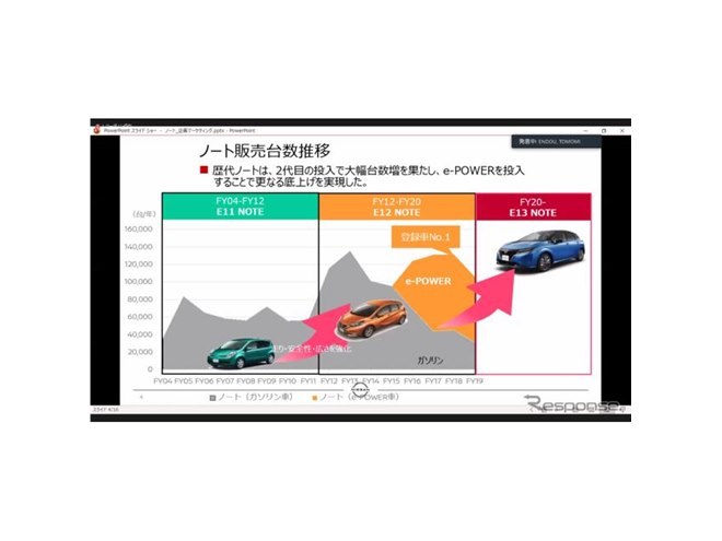 ���Y �m�[�g�̔̔�����