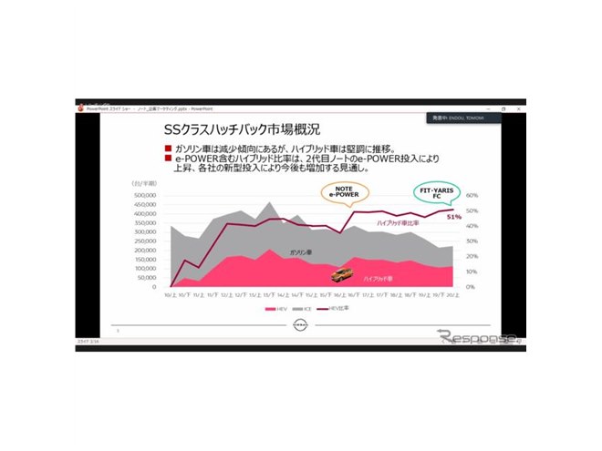 ���Y �m�[�g �R���p�N�g�n�b�`�N���X�̎s���