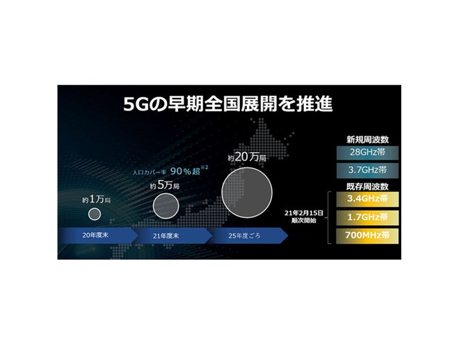 ソフトバンク、既存LTEの700MHz/1.7GHz/3.4GHz帯を利用した5Gサービス