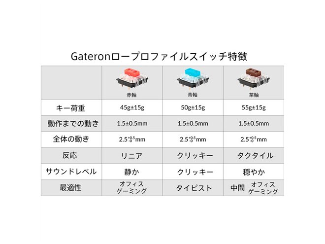 Gateronスイッチ搭載の「Keychron K1 ワイヤレス・メカニカル 