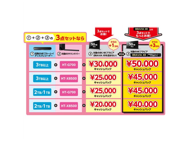 新年度応援キャンペーン　未開封6パックセット 最大6,000円をもれなくキャッシュバック！「StepNew ハイアール
