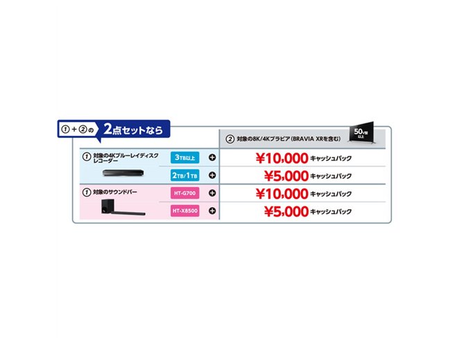 ソニー、セット購入で最大50,000円還元の「おうちエンタメ応援