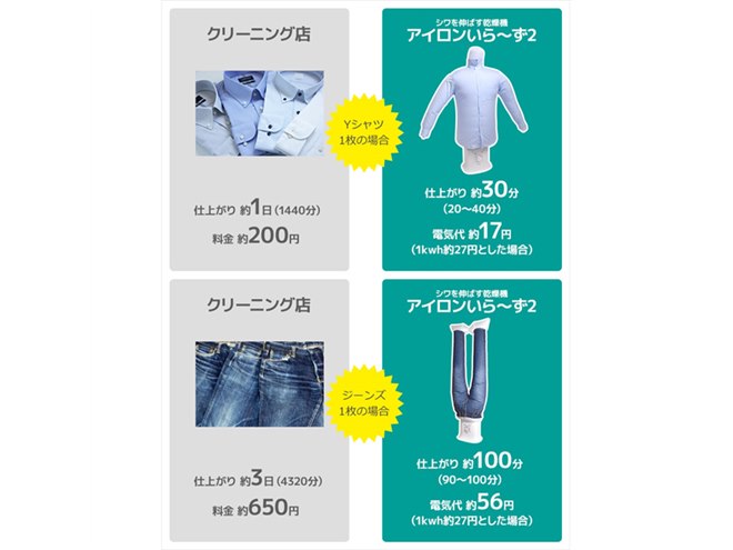 シワを伸ばす乾燥機「アイロンいら～ず」ヴィレヴァンオンラインで予約