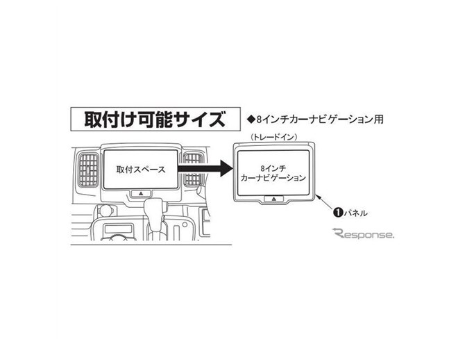軽ワンボックにも8インチカーナビを、カナックがエブリイ向け取付