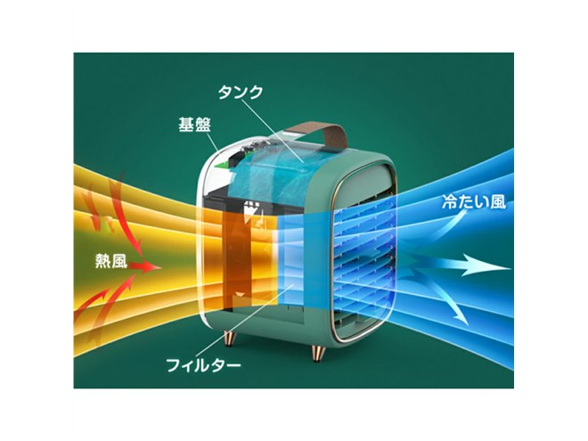 MEDIK、240mlの水タンクを備えたUSB充電式ポータブル冷風機「MCH-A022