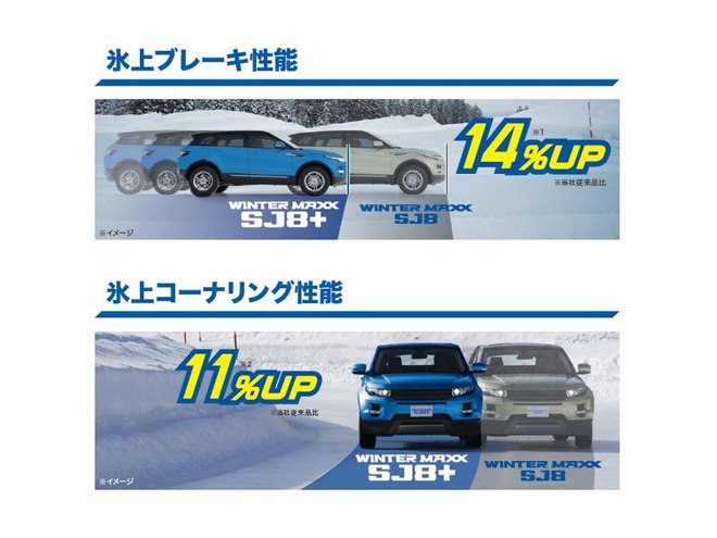 ダンロップから氷上性能が大幅に向上した新スタッドレス「ウインター